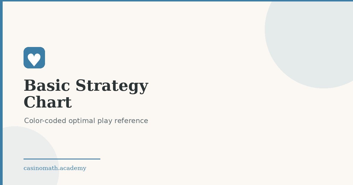 Free Blackjack Basic Strategy Chart — Hard, Soft & Pair Totals
